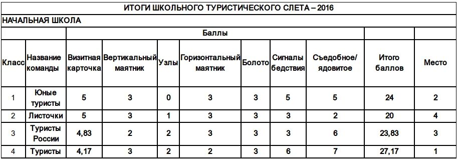 Учебная программа туризм