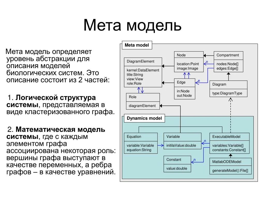 Мод мета