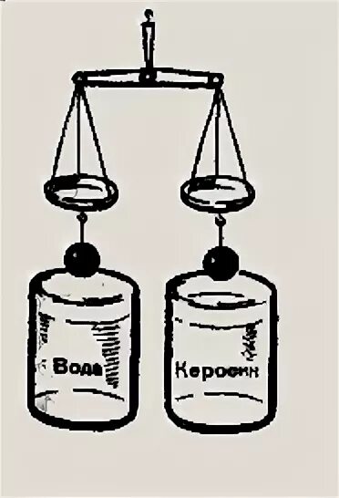 На весы подвесили два медных груза равного объёма. Рассмотрите рисунок. Объясните, почему равновесие весов нарушилось.. Опускание шара силой Архимеда. Нарушится ли равновесие подвешены два железных шарика. К промыслу весов подвешены 2 цилиндра одинаковой