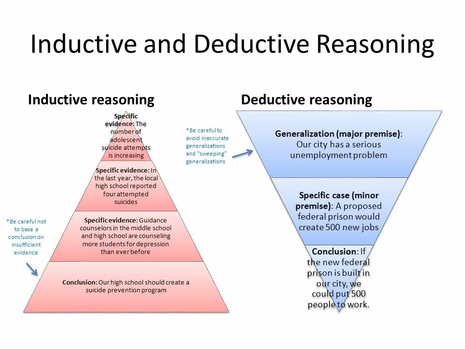 Attempts method. Inductive and deductive reasoning. deductive and inductive method. deduction and induction. inductive reasoning vs deductive reasoning.