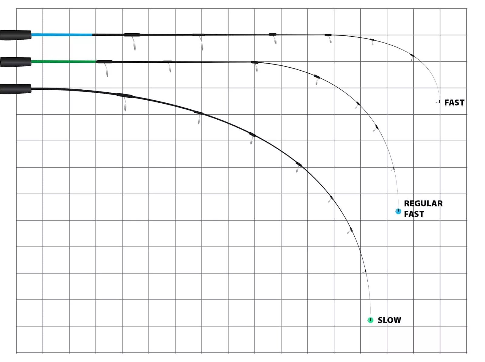 Строй fast. Regular Строй спиннинга. Строй спиннинговых удилищ Regular fast. Строй регуляр фаст. Строй удилища спиннинг регуляр фаст.