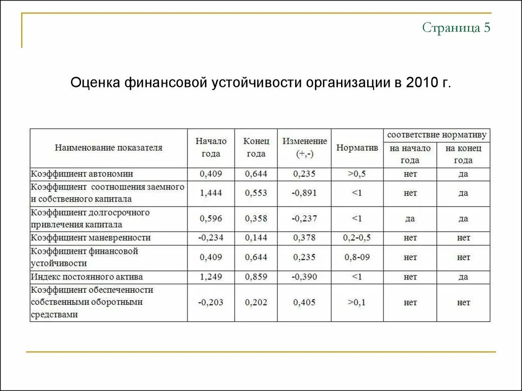 Ооо финансовая оценка. Оценка финансовой устойчивости предприятия. Планирование финансовой устойчивости предприятия. Оценка финансовой устойчивости проекта. Оценка финансового плана.