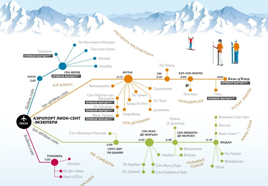 Рейтинг горнолыжных курортов россии. Аэропорт Альпы. Горнолыжные курорты России на карте. Горнолыжные курорты Франции на карте. Горнолыжные курорты Европы на карте.