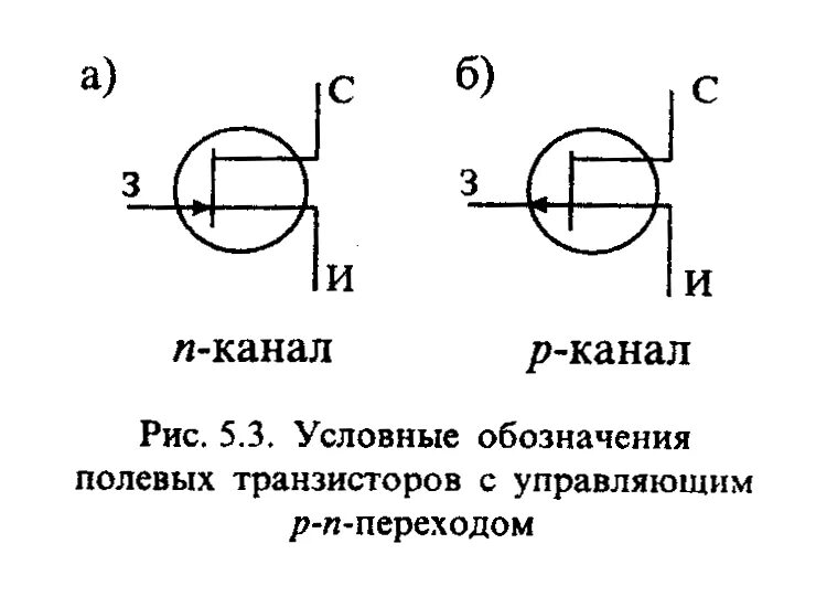 Канал п н. Полевой транзистор с управляющим p-n-переходом. Схема полевого транзистора с n-каналом. Полевой транзистор с управляемым p-n переходом p типа. Полевой транзистор с каналом n-типа обозначение.