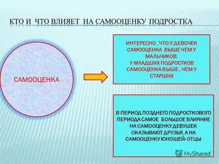 Самооценка младших подростков