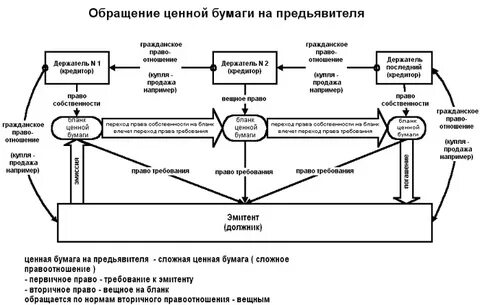Отличие денежных суррогатов от денег