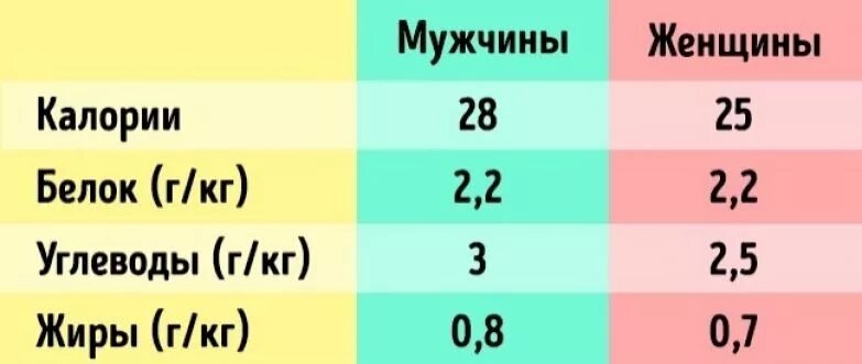 1 кг в килокалориях. Калорийность человеческого жира. Сколько калорий в 1 кг жира. Калорийность 1 кг жира человека. 1 Кг жира в калориях.