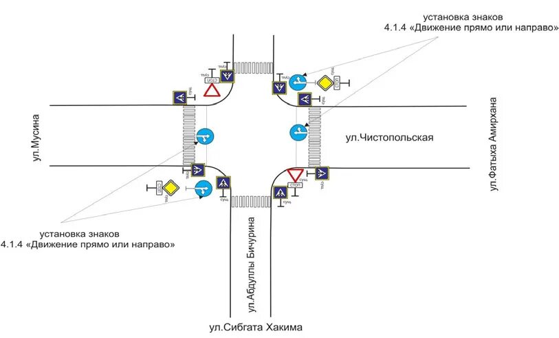 Тест организация движения. Установка знаков на перекрестке. Схема установки знака движение прямо. Автомойка. Устройство знаков дорожных. Схема проезда перекрестков на Сибгата Хакима с дорожными знаками.