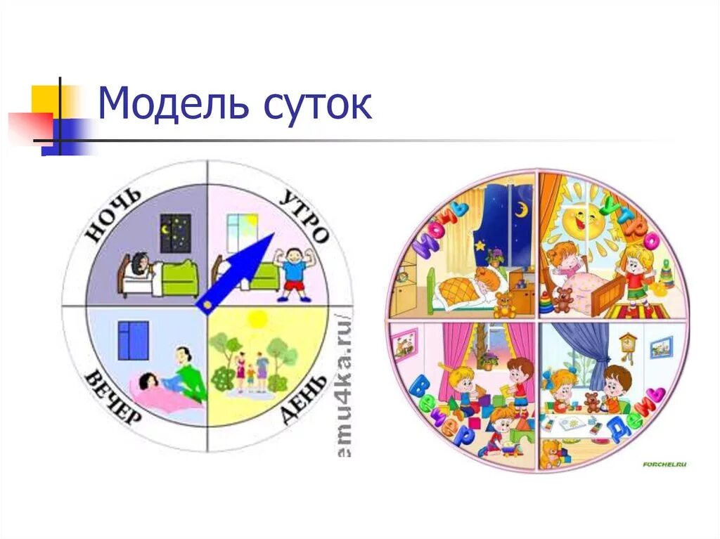 Какие времена суток бывают. Модель частей суток. Модель частей суток для детей. Модель части суток для дошкольников. Макет части суток.