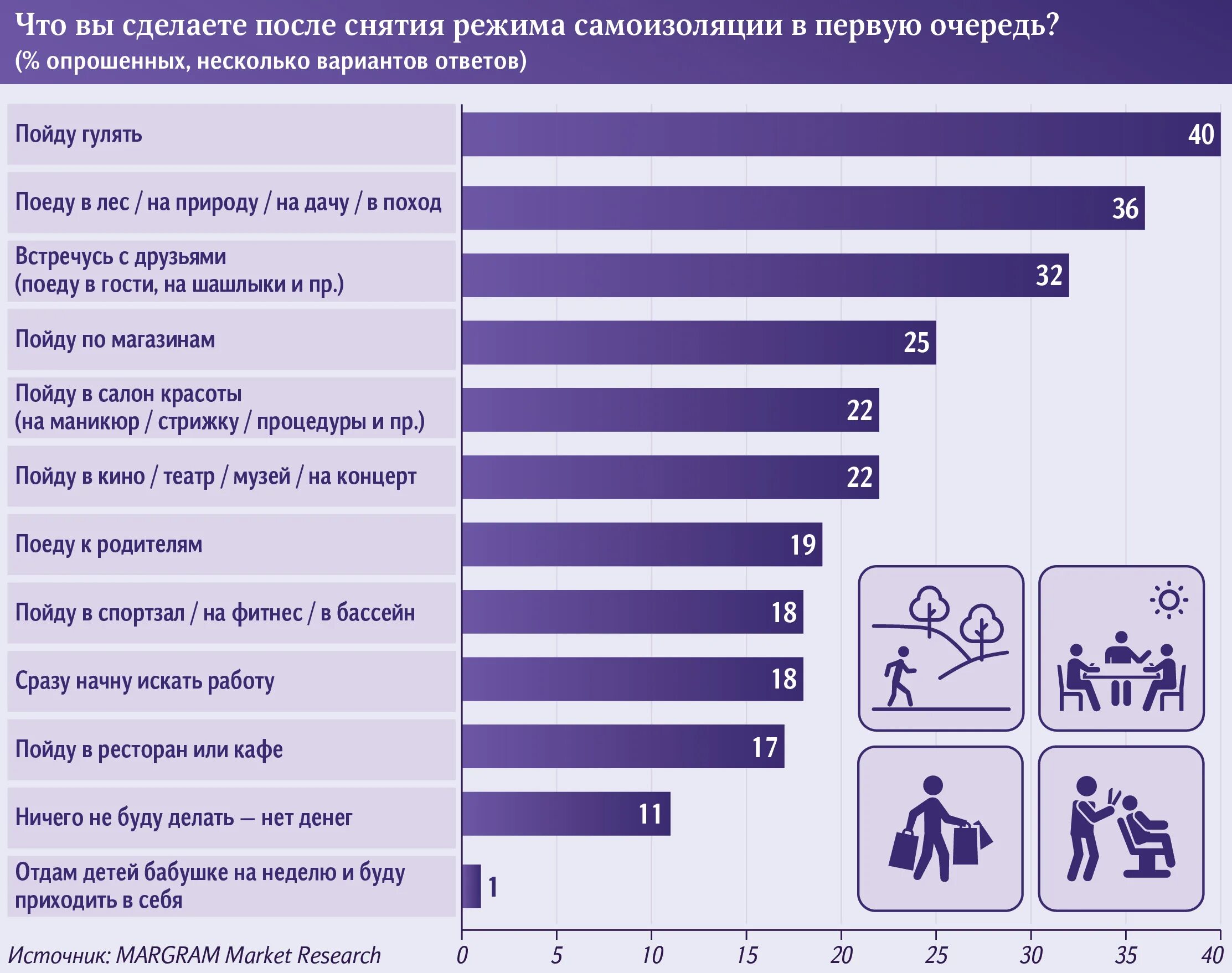 После 14 апреля. Что делать после 14 лет. Что можно делать после 14 лет в России. Возможности которые получает после 14 лет. Что можно сделать после четырнадцати лет.