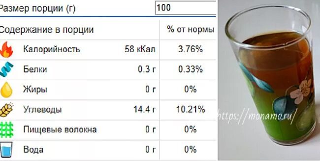 Энергетическая ценность компота. Компот калорийность на 100 грамм из сухофруктов. Компот ккал на 100 грамм. Компот из сухофруктов калории на 100 грамм. Сушеные яблоки ккал.