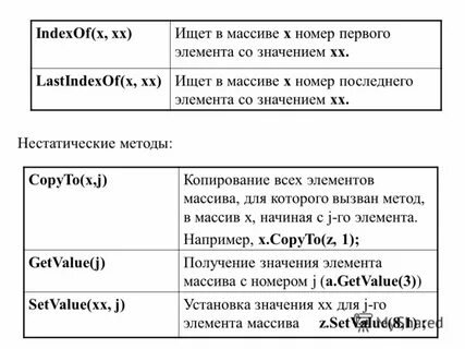 Как скопировать массив