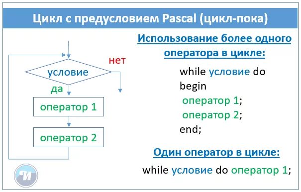 Цикл while do Паскаль. Паскаль циклы while с 2 условиями. Оператор цикла с предусловием в Pascal *. Программа с циклом while Паскаль.