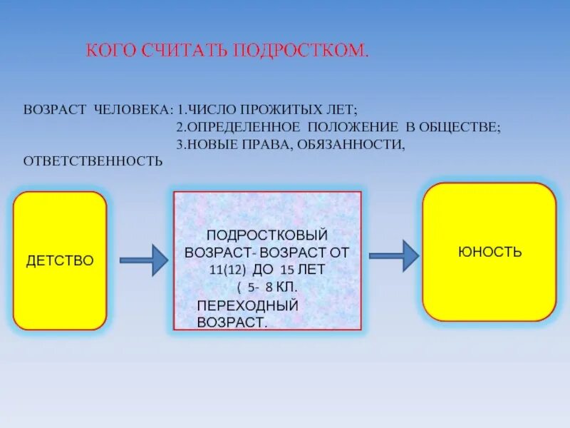 Подростковым считается возраст. Почему принято считать подростковый Возраст переходным. До какого возраста считается подростковый Возраст. С каких лет начинается подростковый Возраст. Подросток с какого возраста считается.