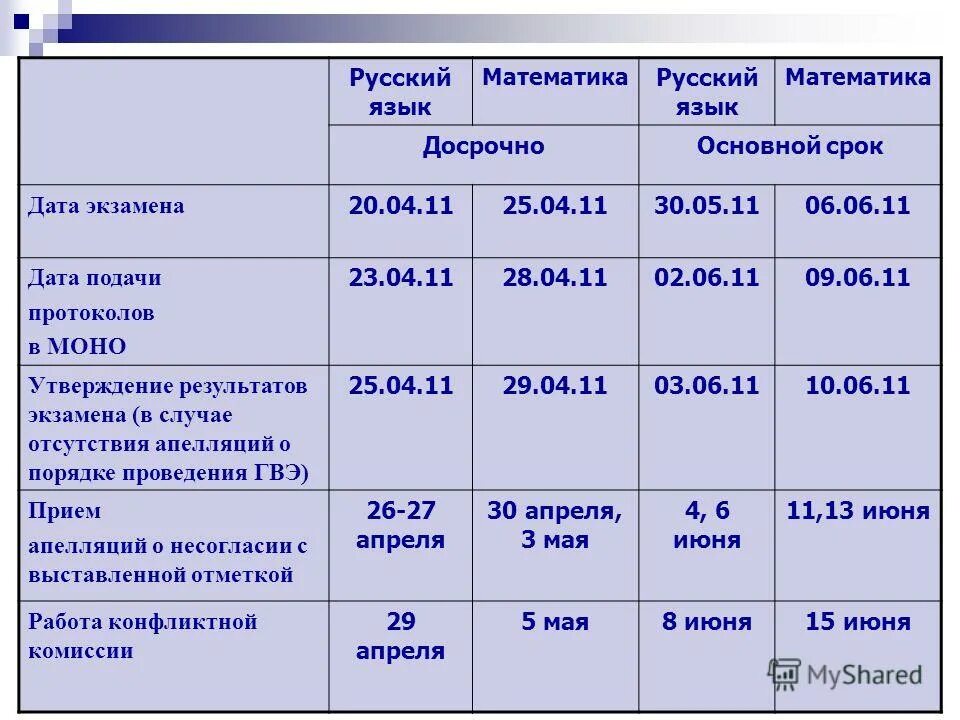 Даты экзаменов