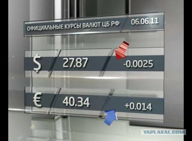 Курсы валют устанавливаемые. Курс валюты в 2013 году. Курс доллара 2013. Курс рубля в 2013 году. Курс доллара в 2013 году в России.
