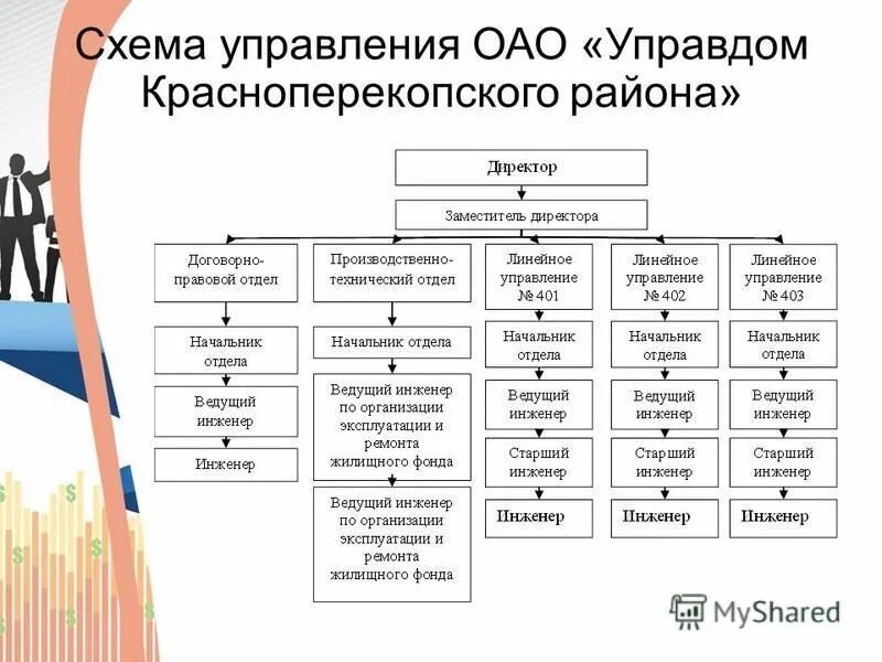 организационная структура компании собрание акционеров. управляющая организация управляющий акционерного общества. особенности управления ао. схема организационная структура оао. акционерное общество характеристика.
