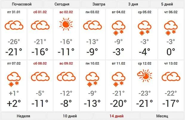 Прогноз погоды на февраль благовещенск. Погода на февраль. Погода на 10 февраля. Прогноз на февраль 2022 в Новосибирске. Погода на неделю май 2022.