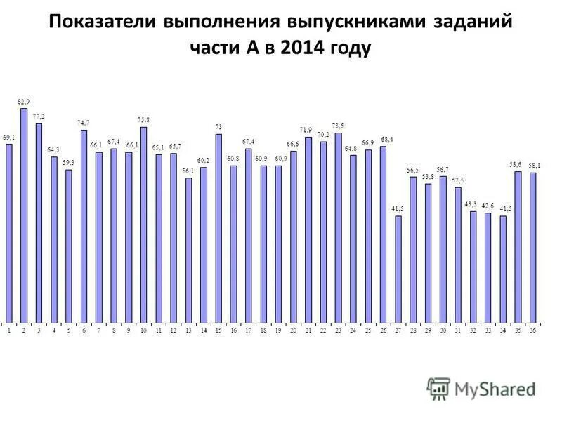 Г 2014 г изменения 1