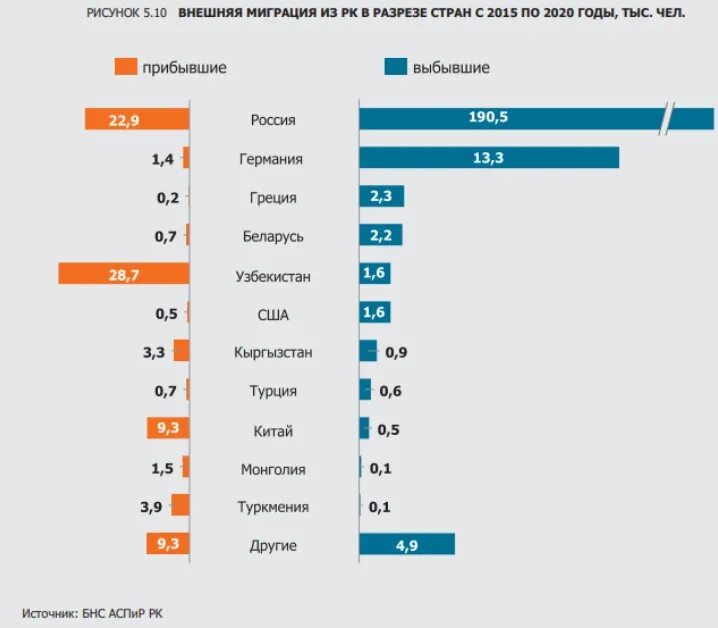 Почему в казахстане 23 00. Миграция 2020. Молодежная миграция. Статистика миграции в мире 2020. Молодежная миграция в России.