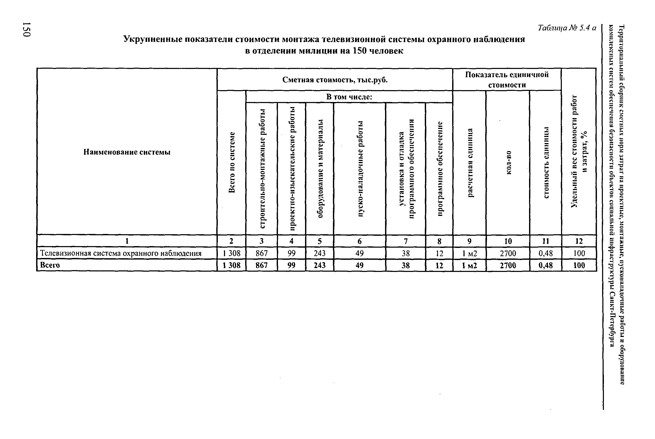 Время пусконаладочных работ. Основные этапы пусконаладочных работ таблица. график выполнения пусконаладочных работ. список пусконаладочных работ. перечень пусконаладочных работ электрооборудования.