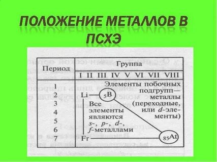 8 металлов в химии