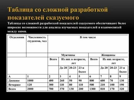 Простая и сложная таблица