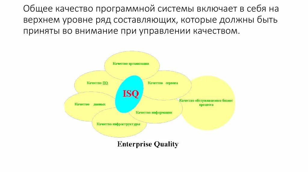 Обеспечение качества программных систем. Обеспечение качества программных систем