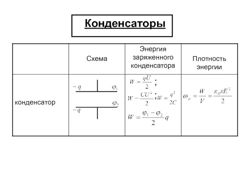 3 параметра конденсатора. Конденсатор схема физика. схема плоского конденсатора. конденсатор чертеж физика. конденсатор sxema.
