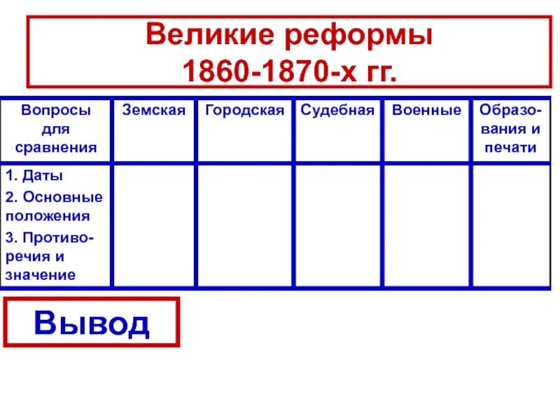 Великие реформы 1860-1870-х гг.. Таблица реформ 1860-1870 таблица. Таблицу реформ 1860-х-1870-х гг.. Великие реформы 1860-1870 гг таблица.