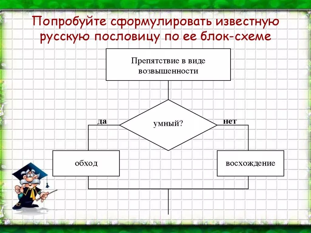 Алгоритм жизненной ситуации. Информатика блок схемы c dtndktybt. блок схема информатика ветвление. блок схема ветвление информатика 9 класс. блок-схемы алгоритмов информатика 9 класс.