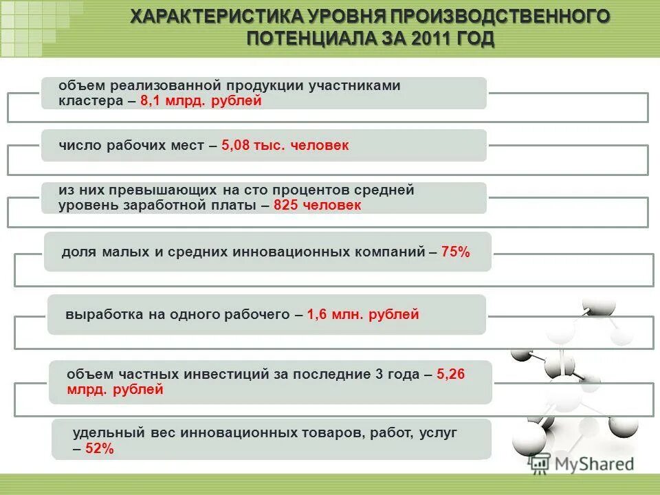 результата и уровня характеристик и