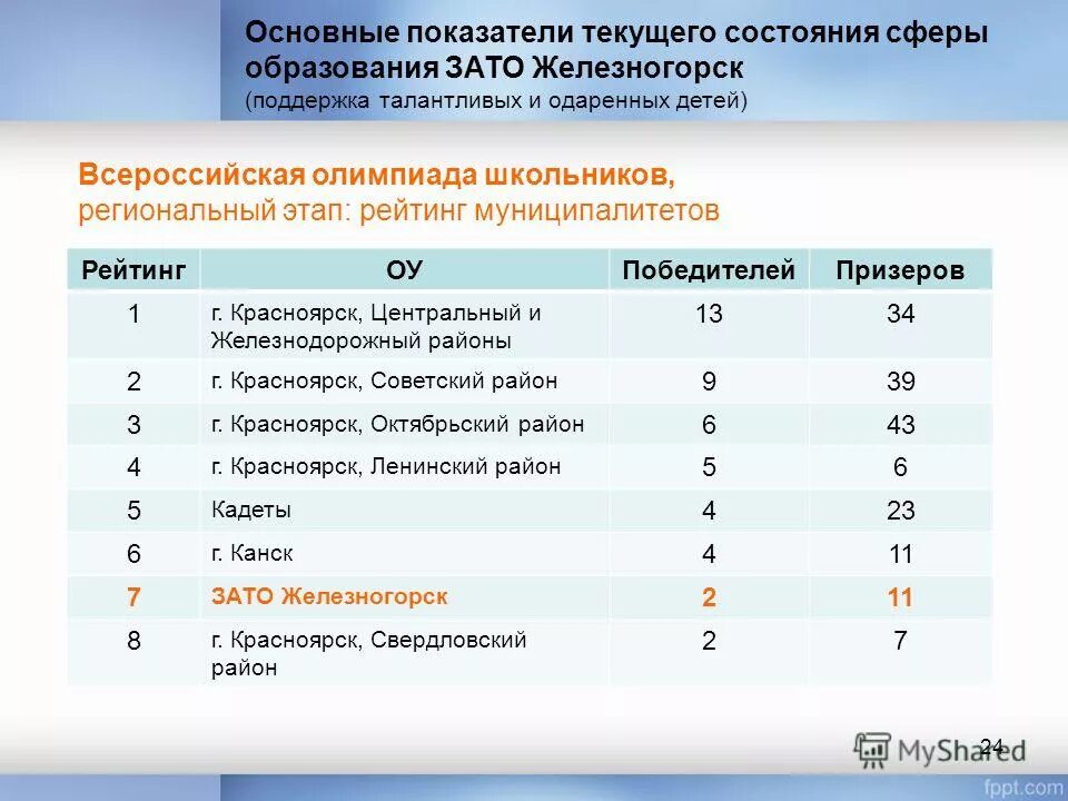 Состояния сферы образования. Материально-техническая база образования. Состояние современного образования в россии кратко. Процесс информатизации образования. Состояния сферы образования.