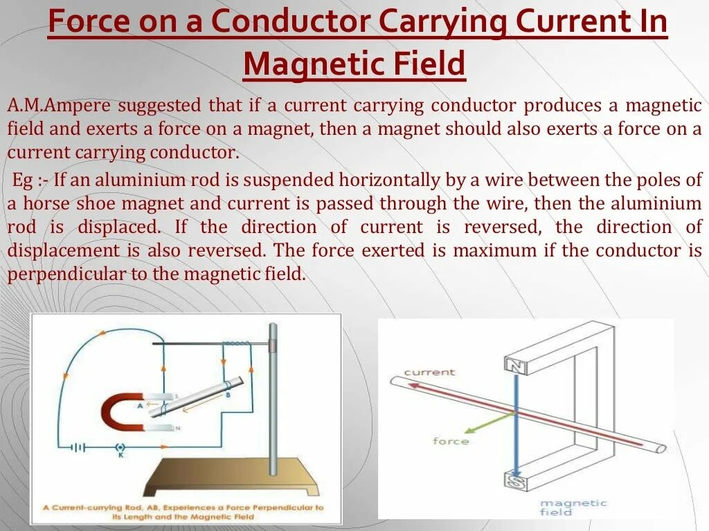 Carry current. Magnetic field of a current-carrying conductor. Magnetic Force on a current. Current-carrying conductor. Magnetic Effect of Electric current.