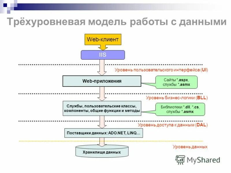 Бизнес логика веб приложения. Счетчик постоянного тока на логике. Структура веб приложения asp. Описание бизнес логики приложения. Бизнес логика приложения.