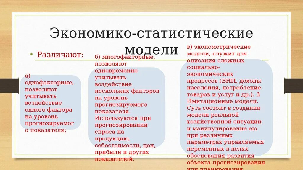 Метод статистических моделей. Экономико-статистические модели. Экономико статистическое моделирование. Экономико-статистический метод. Методы статистического моделирования.