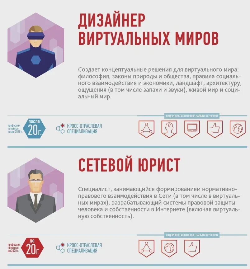 Сколько отраслей охватывает атлас новых профессий. Атлас профессий будущего сколково. атлас профессии будущего 2025 сколково. атлас новых профессий от сколково. профессии будущего атлас новых профессий.