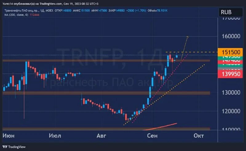 Резервуарный парк лпдс нурлино. Сплит транснефть 2024. Сплит транснефть 2024. Ивановская грэс г комсомольск. Ооо «транснефть – дальний восток».