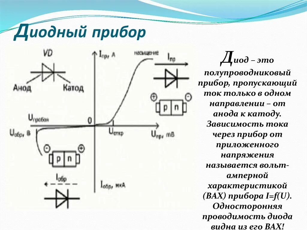 Диод обладает односторонней проводимостью. Электрический ток в вакууме вакуумный диод. Диод общего назначения параметры. Диод это полупроводниковый прибор пропускающий. Вольт амперная характеристика электровакуумного диода.