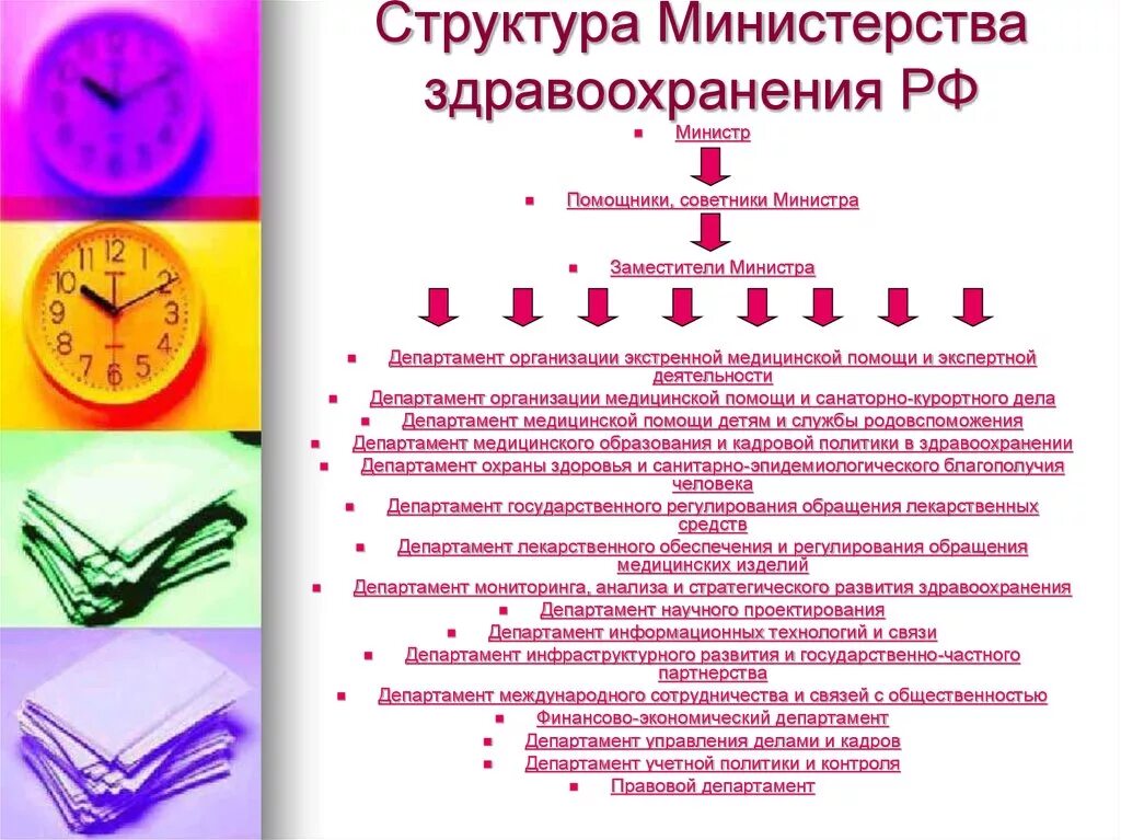 Структура системы Министерства здравоохранения РФ. Структура управления здравоохранением в РФ. Схема Министерства здравоохранения РФ. Структура Минздрава России схема. Органы управления здравоохранением и учреждениями здравоохранения