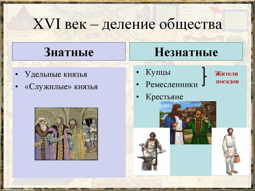 Как называется этот век xvi. Российское общество xvi века. «служилые» и «тяглые». знатные и незнатные служилые. знатные и незнатные сословия. знатные и незнатные сословия в 16 веке.
