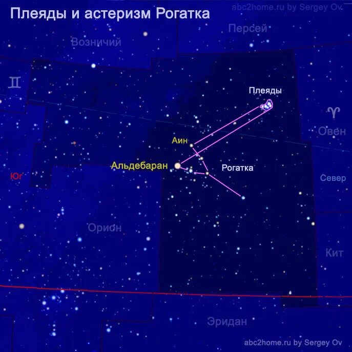 Созвездие альдебаран находится в созвездии. Гиады в созвездии тельца. Созвездие Телец Плеяды и Гиады. Дзета тельца Созвездие. Созвездие Альдебаран Плеяды Гиады.