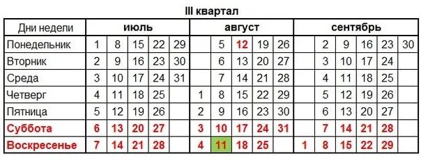 13 14 рабочие дни