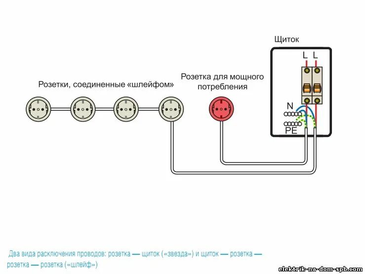 Соединение шлейфом. Схема подключения 3х розеток. Схема подключения розетки на 2 гнезда. Схема подключения розетки на 3 гнезда. Схема подключения розетки 4 гнезда.