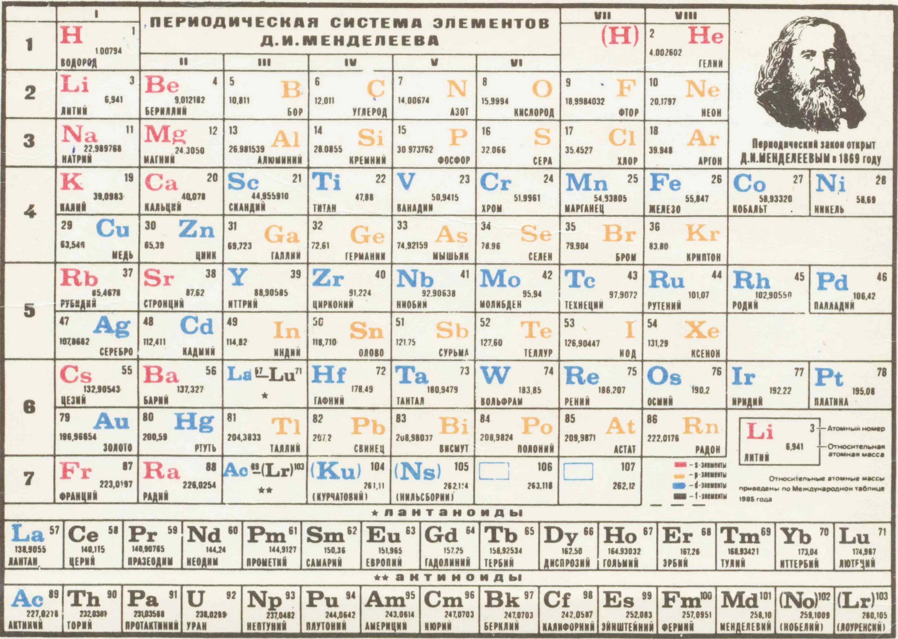 Количество элементов менделеева. Периодическая система хим элементов д и Менделеева. Периодическая система элементов Дмитрия Ивановича Менделеева. Таблица химических элементов Дмитрия Менделеева. Новая таблица Менделеева 2022.