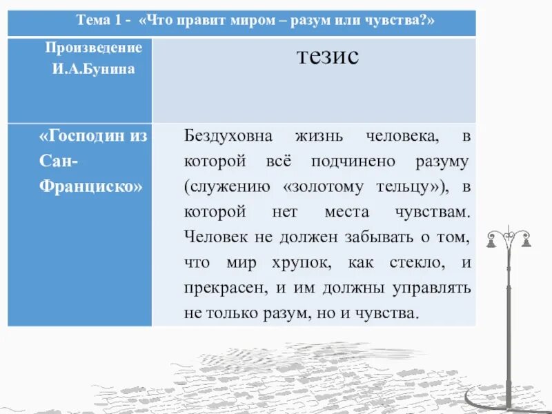 Аргумент разума. Тезис господин из Сан-Франциско. Господин из Сан-Франциско темы сочинений. Тема произведения господин из Сан Франциско. Господин из Сан-Франциско сочинение.