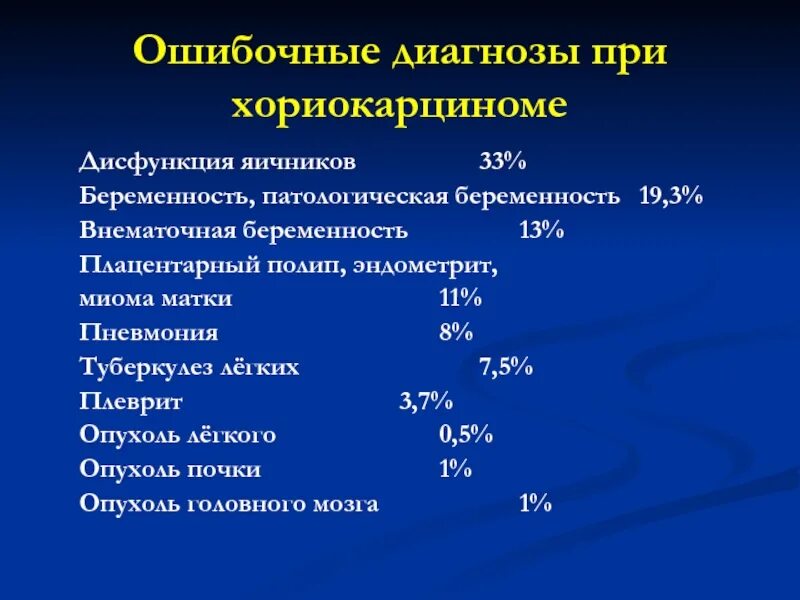 Дисфункция яичников симптомы. Нарушение работы яичников. Нарушение функции яичников. Лечение яичника у мужчин