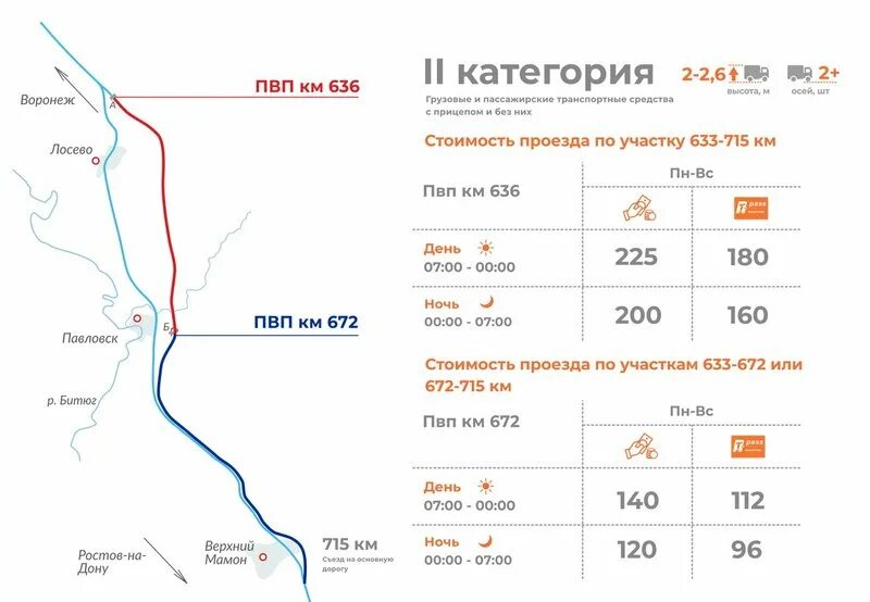 Пополнить карту трасса