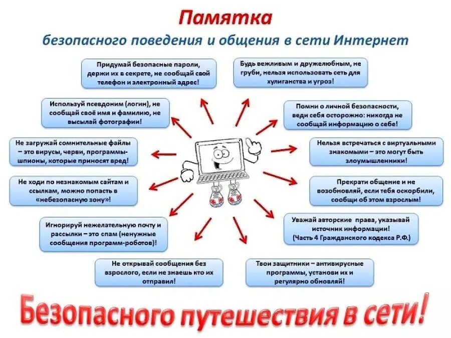 Безопасность в сети интернет. Способы поиска информации в интернете. Методы поиска информации в интернете. Сведения об информации в сети интернет. Способы поиска информации в internet - это.