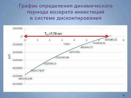 Даем стартовые 50 000 на инвестиции